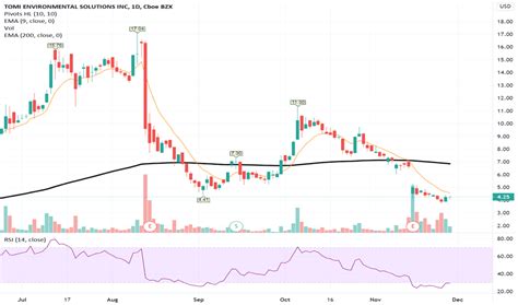 tomz stock forecast